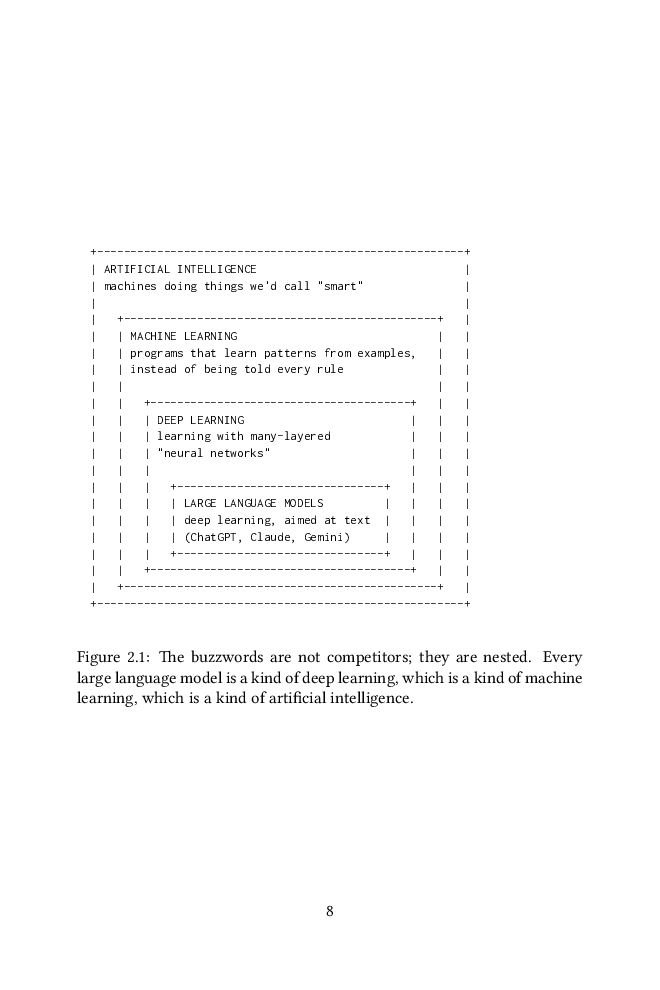 A page from Chapter 2 showing four nested boxes: artificial intelligence containing machine learning, containing deep learning, containing large language models